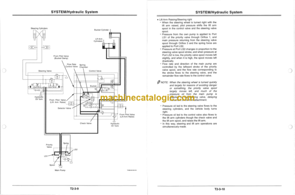 TCM ZW310 Wheel Loader Operation Principle Technical Manual