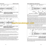 Tigercat 860, 870, L870 Feller Buncher Service Manual (8700101 - 87011499)