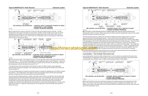 Tigercat 860, 870, L870 Feller Buncher Service Manual (8700101 - 87011499)