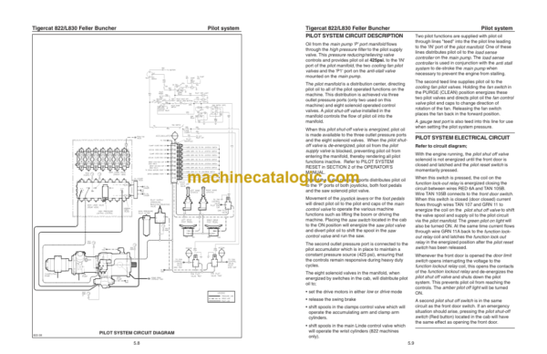 Tigercat 822, L830 Feller Buncher Service Manual (8220101 - 82210999)