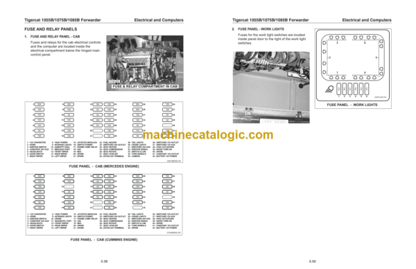 Tigercat 1055B, 1075B, 1085B Forwarder Service Manual (10850101 - 10850500)