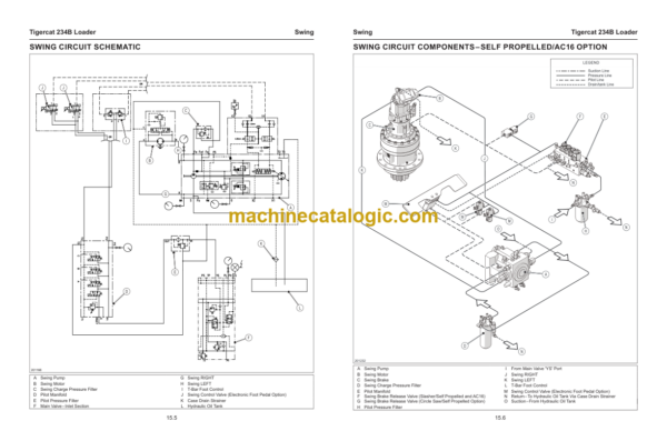 Tigercat 234B Loader Service Manual (2342101–2344500)