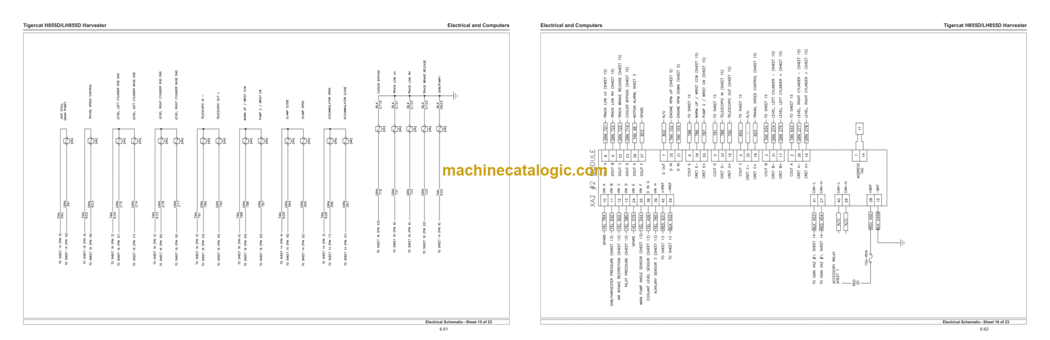 Tigercat H855D, LH855D Harvester Service Manual (85582001 - 85583000)