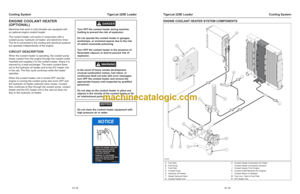 Tigercat 220E Loader Service Manual (2201001 - 2201500)