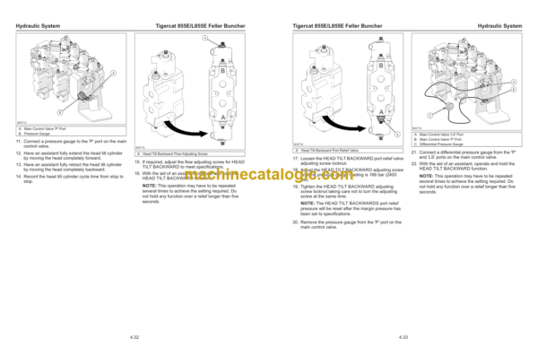 Tigercat 855E, L855E Feller Buncher Service Manual (85523001 - 85524000)