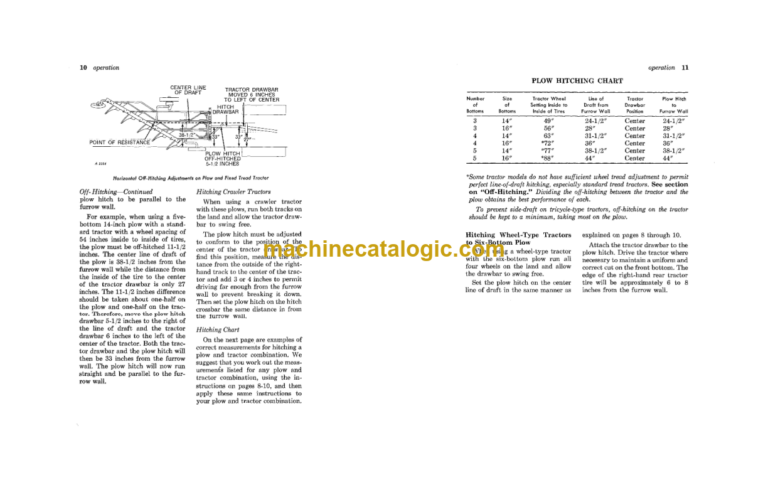 John Deere F670, F670H, F690, and F690H Drawn Moldboard Plows Operator's Manual (OMA12324)