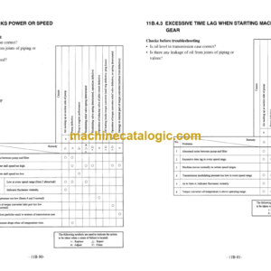 TCM L50, L60 Wheel Loader Shop Manual