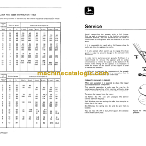 John Deere C380 Spin Spreader Operator’s Manual (OMCC14576)