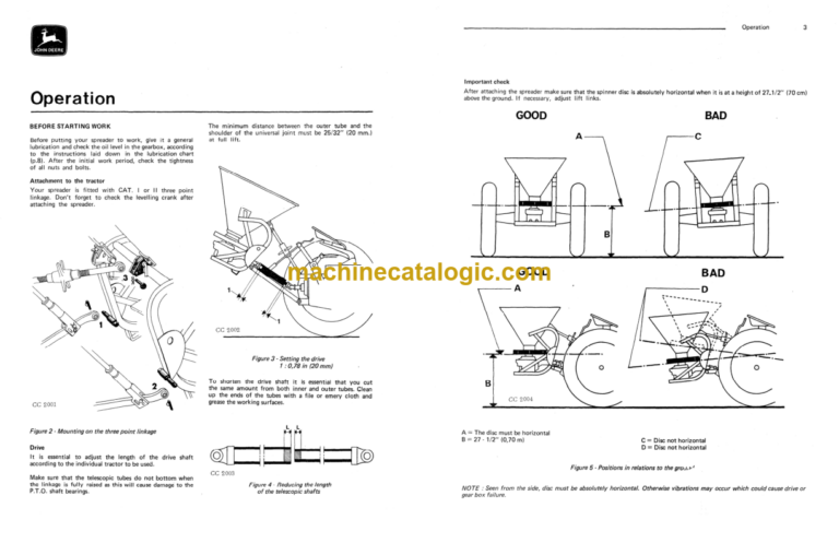 John Deere C380 Spin Spreader Operator's Manual (OMCC14576)