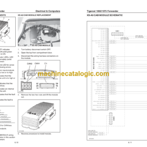 Tigercat 1065, 1075 Forwarder Service Manual (10750101 – 10750300)