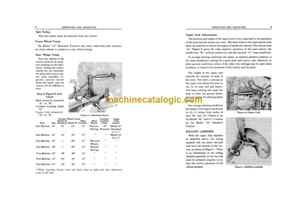 John Deere Integral Tractor Plows No. 411 One-Bottom No. 412 Two-Bottom for Model 40 and Model 40 Standard Tractors Operator's Manual (OMA40953)