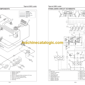 Tigercat 220D Loader Service Manual