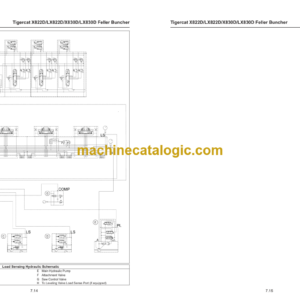 Tigercat X822D, LX822D, X830D, LX830D Feller Buncher Service Manual (82263001 – 82264000)