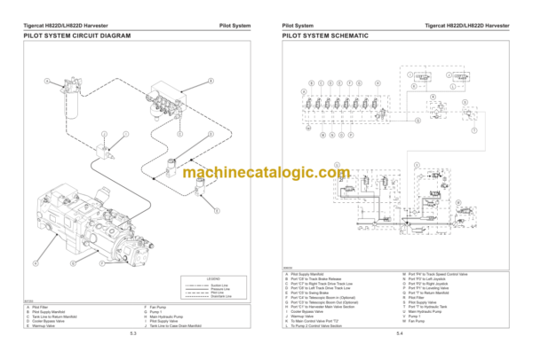 Tigercat H822D, LH822D Harvester Service Manual (82233251 - 82234000)