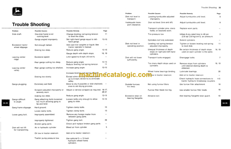 John Deere 370 Swinger Disk Operator's Manual (OMA32066)