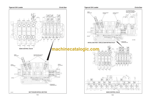 Tigercat 234 Loader Service Manual (2340101 -2342100)