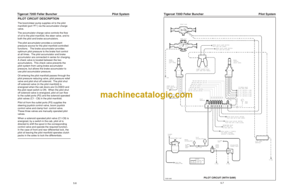 Tigercat 720D Feller Buncher Service Manual (7203861 - 7204400)