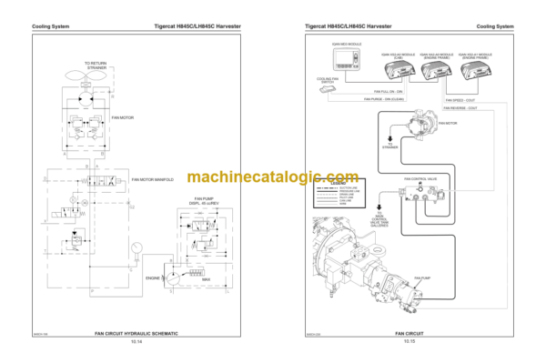 Tigercat H845C, LH845C Harvester Service Manual (84581501 - 84582500)