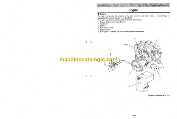 TCM L3-2, L4-2, L5-2, L6-2 Wheel Loader Shop Manual