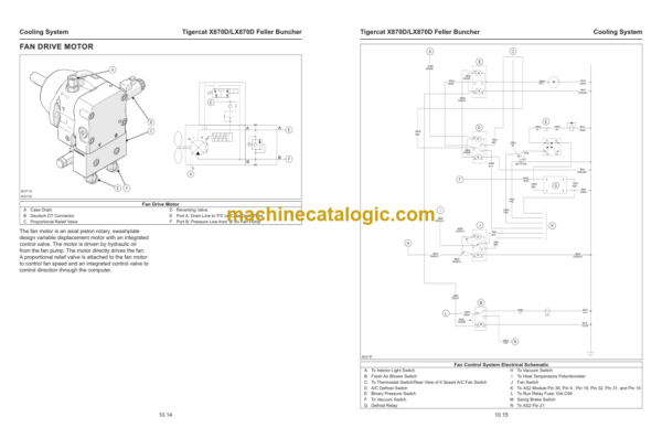 Tigercat X870D, LX870D Feller Buncher Service Manual (87073501 - 87075000)