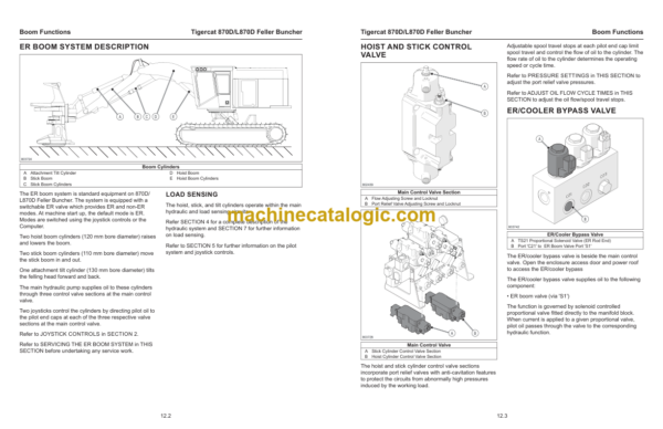 Tigercat 870D, L870D Feller Buncher Service Manual (87013501–87015500)