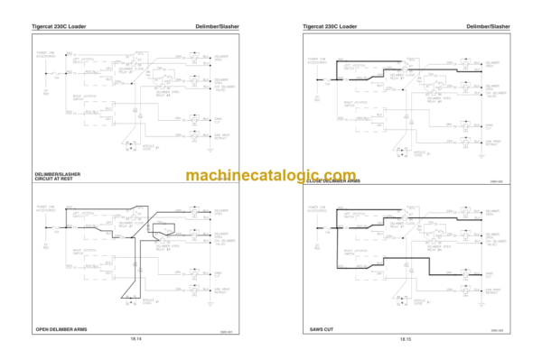 Tigercat 230C Loader Service Manual (2301501 - 2301999)