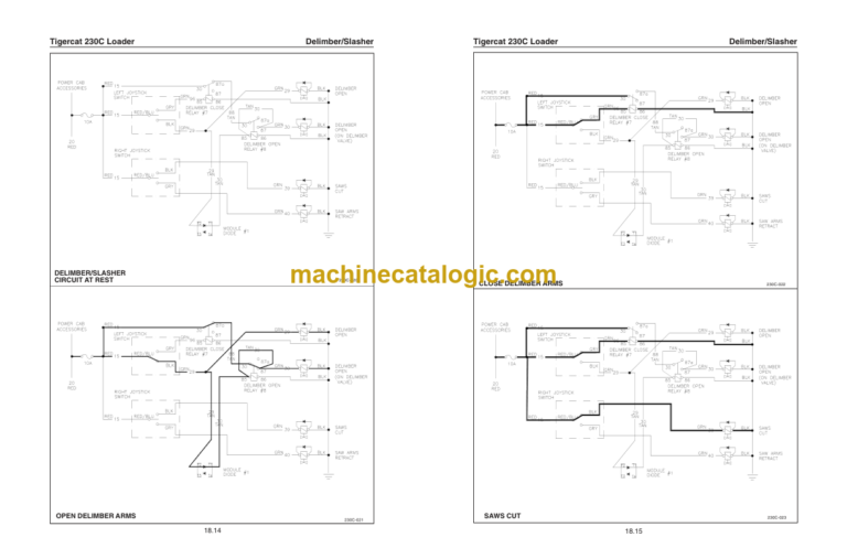 Tigercat 230C Loader Service Manual (2301501 - 2301999)