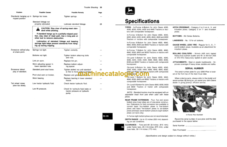 John Deere 2500 Spring-Reset Semi-Integral Moldboard Plow Operator's Manual (OMA33909)