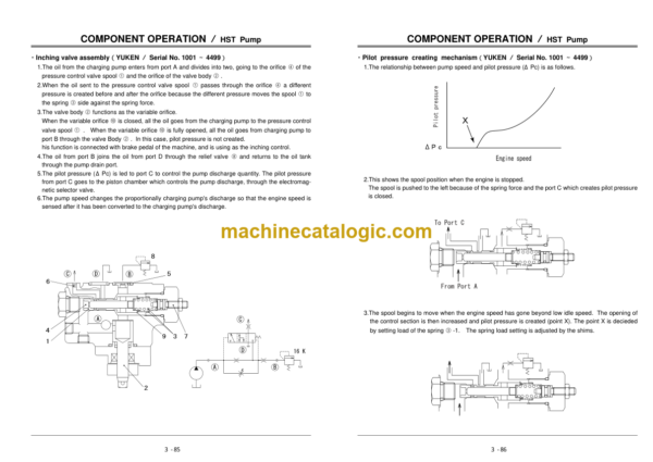 TCM E806-2 Wheel Loader Technical Manual