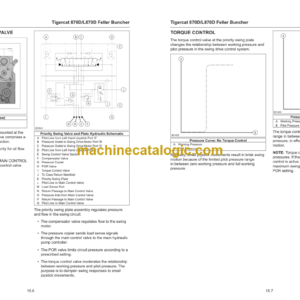 Tigercat 870D, L870D Feller Buncher Service Manual (87023501 – 87025000)