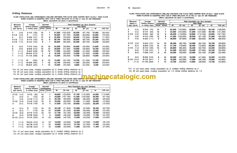 John Deere 6100 Planter Operator's Manual (OMA30648)