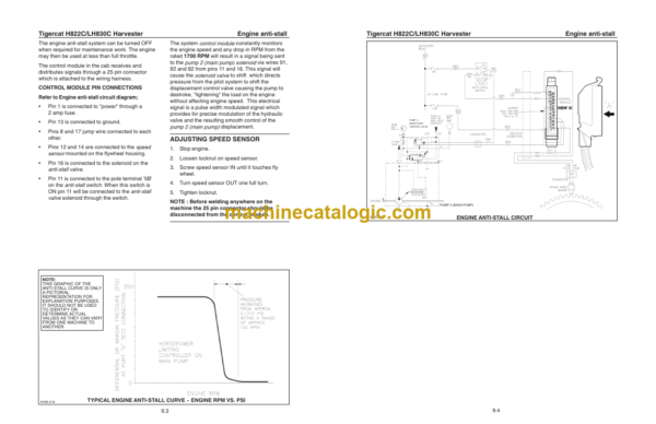 Tigercat H822C Harvester Service Manual (82231001 - 82233000)