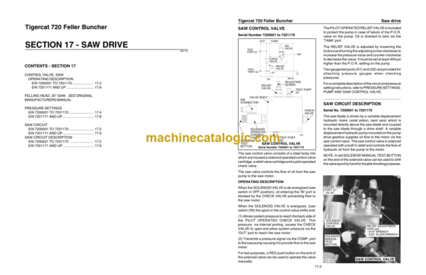 Tigercat 720 Feller Buncher Service Manual (7200101 - 7201660)