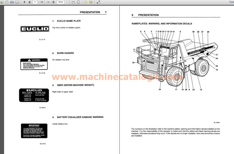 Euclid R40 402TD Operators Instruction Manual Index