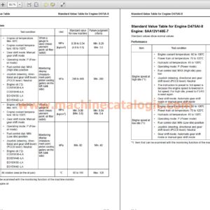 Komatsu D475A-8, D475Ai-8 Bulldozer Shop Manual (SEN06989-01)