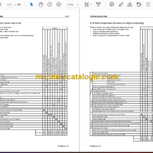 Komatsu PC450-7K PC450LC-7K Hydraulic Excavator Shop Manual (UEBM002300)