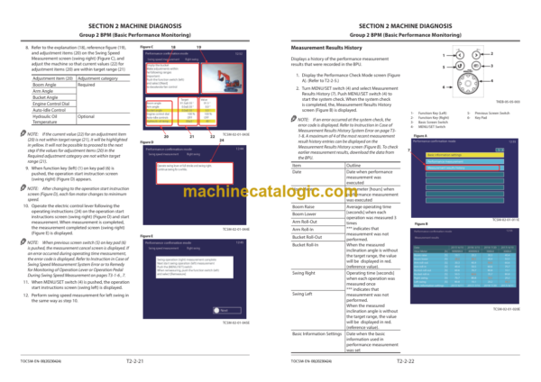 Hitachi EX-7 Series ConSiteMine Hydraulic Excavator Operational Principle Technical Manual