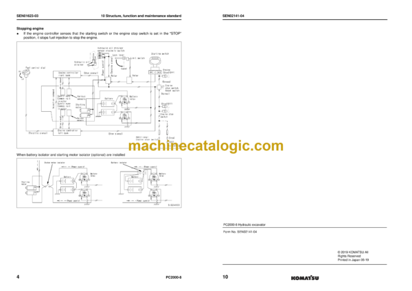 Komatsu PC2000-8 Hydraulic Excavator Shop Manual (SEN01607-24)