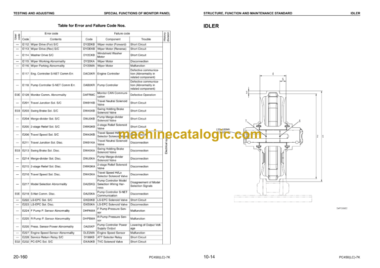 Komatsu PC450-7K PC450LC-7K Hydraulic Excavator Shop Manual (UEBM002300)