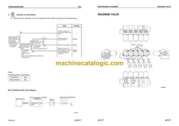 Komatsu PC300LL-7L Galeo Hydraulic Excavator Shop Manual (CEBM012100)