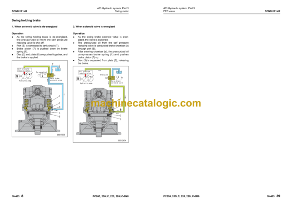 Komatsu PC200-8M0 PC200LC-8M0 PC220-8M0 PC220LC-8M0 Hydraulic Excavator Shop Manual (SEN06109-C8)