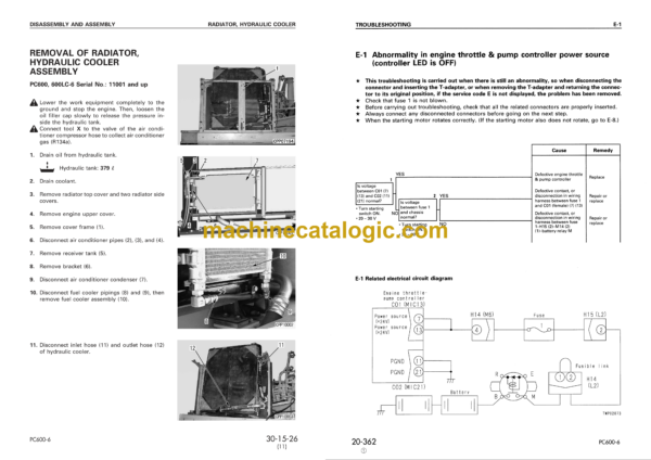 Komatsu PC600-6 PC600LC-6 Hydraulic Excavator Shop Manual (SEBM017111)