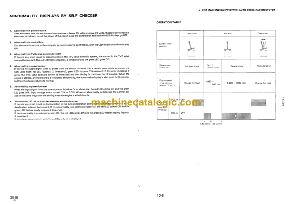 Komatsu PC1600-1 Hydraulic Excavator Shop Manual (SEBM021TA103)