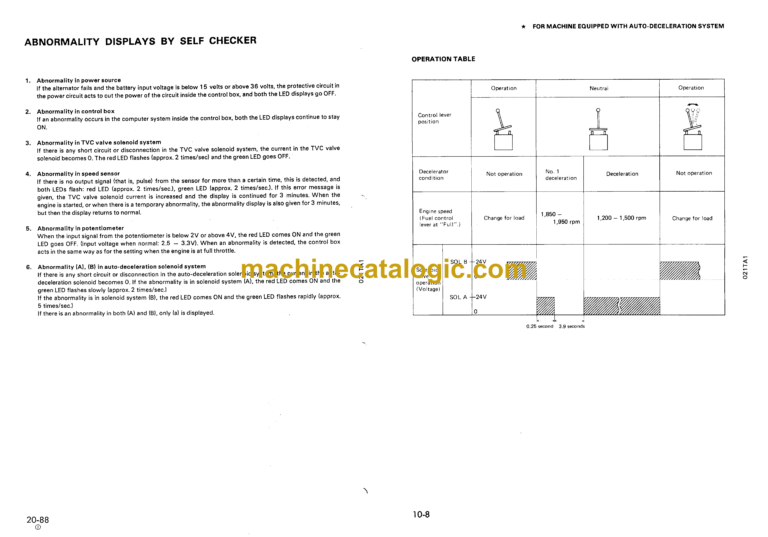 Komatsu PC1600-1 Hydraulic Excavator Shop Manual (SEBM021TA103)