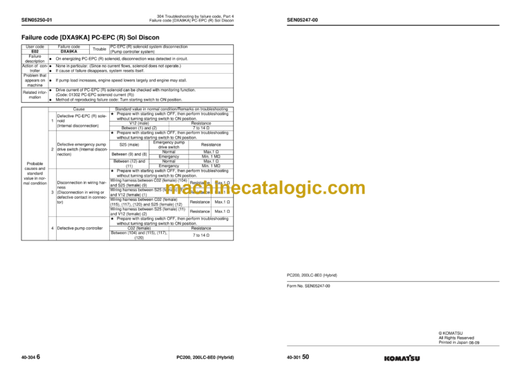 Komatsu PC200-8E0 PC200LC-8E0 Hydraulic Excavator Shop Manual (SEN05221-07)