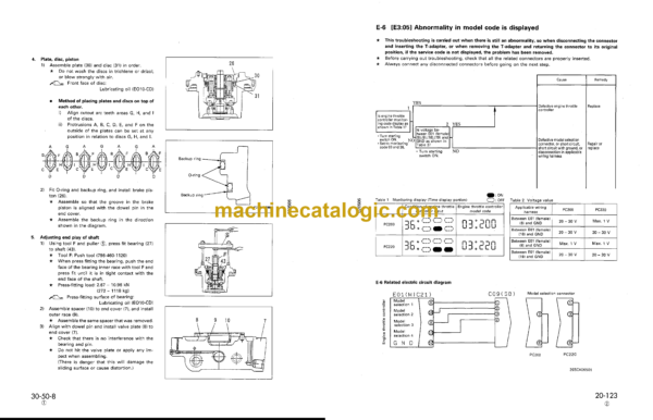 Komatsu PC200 PC200LC-6 PC220 PC220LC-6 Hydraulic Excavator Shop Manual (SEBM003405)