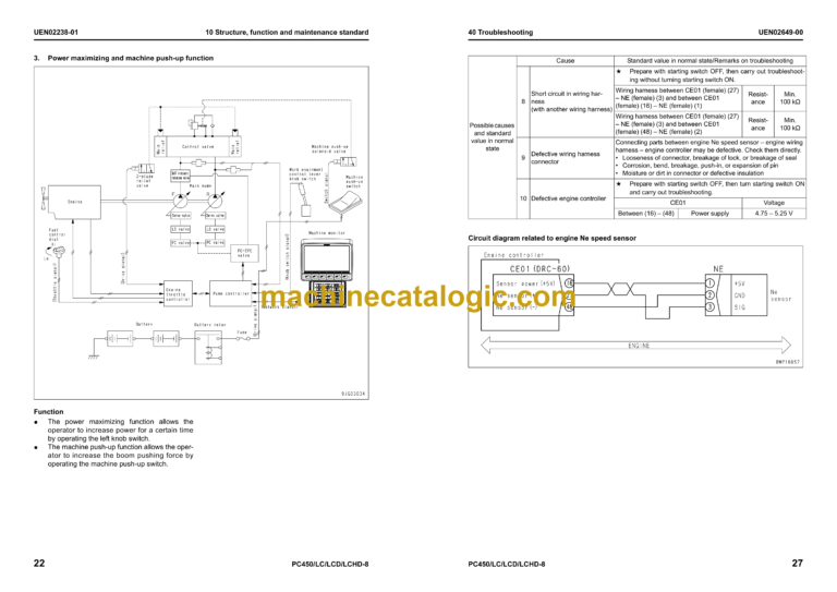 Komatsu PC450-8 PC450LC-8 PC450LCD-8 PC450LCHD-8 Hydraulic Excavator Shop Manual (UEN02223-01)