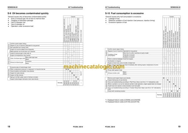 Komatsu PC200-8 PC200LC-8 Hydraulic Excavator Shop Manual (SEN00084C0-21)