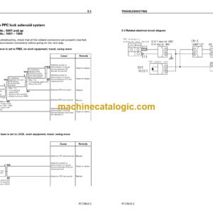 Komatsu PC128US-2 PC138US-2 PC138USLC-2 Hydraulic Excavator Shop Manual (SEBM018419)