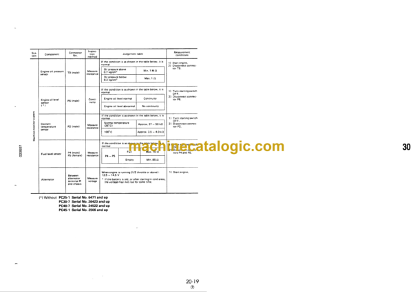 Komatsu PC25-1 PC30-7 PC40-7 PC45-1 Hydraulic Excavator Shop Manual (SEBM020S0707)